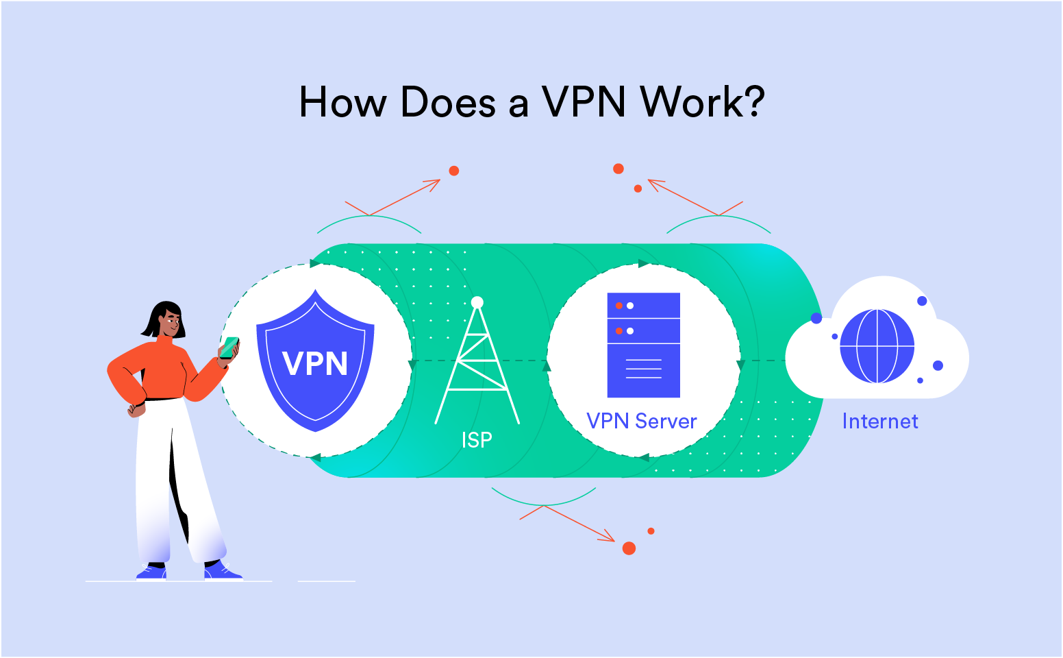 How to Set Up a Pre Configured Vpn Router UK
