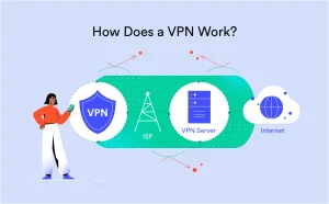 How-Does-a-VPN-Work